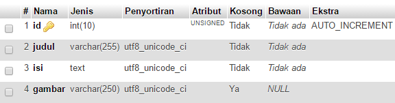 database upload gambar laravel